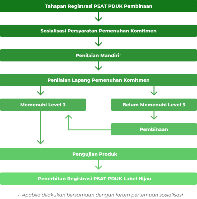 regpsat